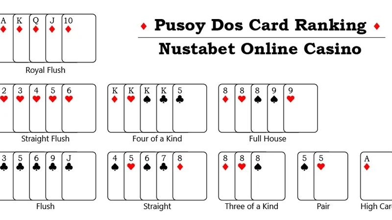 Pusoy Dos 13 Cards Poker Online Gameplay & Feature Preview