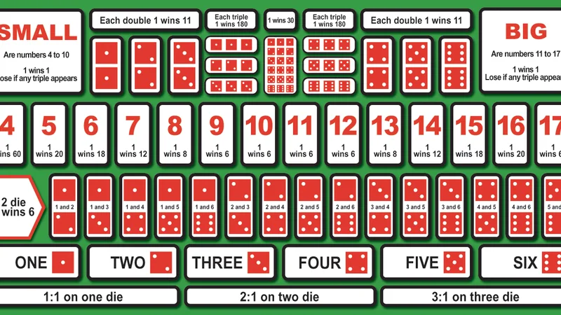 Super Sic Bo Live Dice Gameplay & Feature Preview