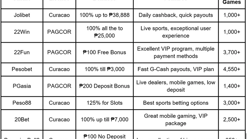 Low Minimum Deposit GCash Casino: Budget Play from ₱20